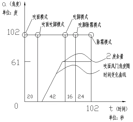 CATIA模拟仿真在汽车空调设计中的运用研究（转载）的图5